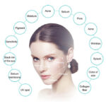 دستگاه آنالیز پوست بیت موجی ورژن پلاس 2025 - تصویر 2